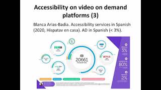 Translating for the Blind on Digital Platforms: Audio Description Practices in the USA and Spain