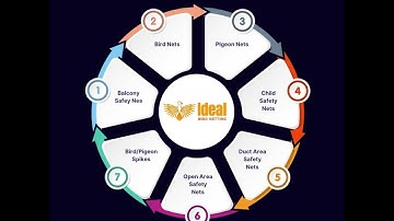 Pigeon Nets for Balconies in Nagarabhavi | Ideal Bird Netting | 📞 Phone: +91 63626 16292