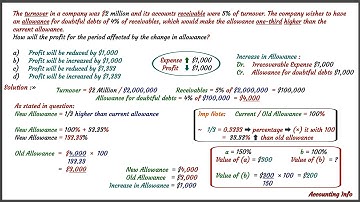 Practice Question of Allowance for Doubtful debts / Accounting Question/ # Financial Accounting