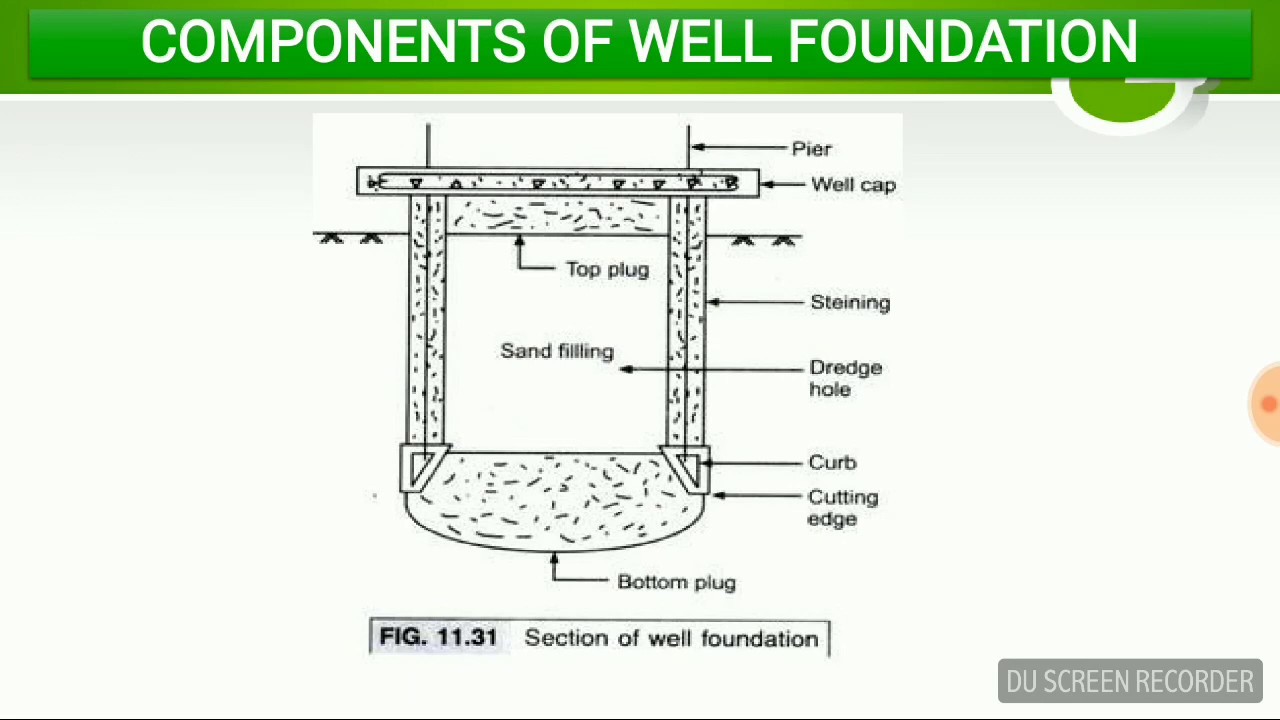 Top 78+ sketch of well foundation super hot - seven.edu.vn