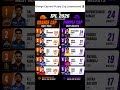 🧡 Orange Cap vs 💜 Purple Cap Race IPL 2026 🔥 | Most Runs &amp; Wickets