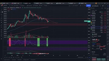 MTF Wave Stochastic RSI guides and tutorials 03 (ٍSOL/USDT example)