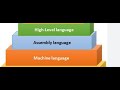Programming Languages