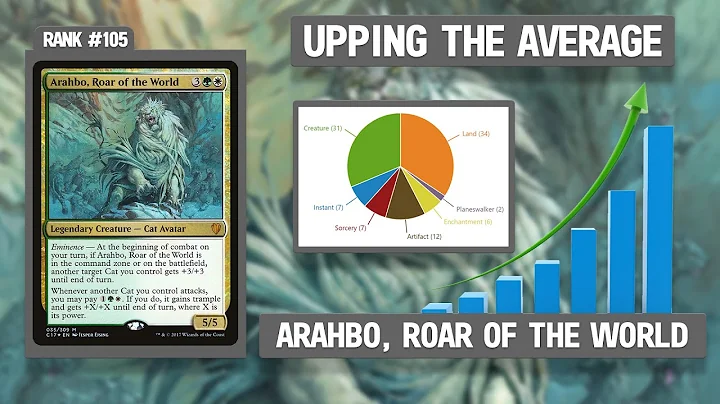 Arahbo, Roar of the World | Upping the Average
