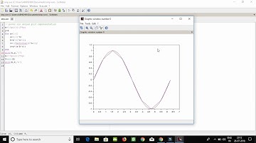 Graph of power series of sin function on Scilab.