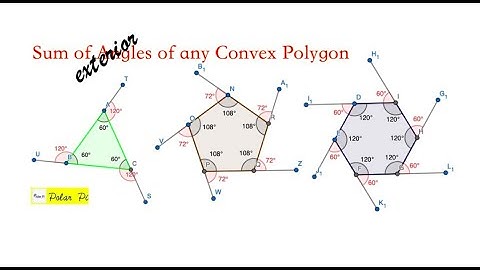 The Sum of Exterior Angles of any Convex Polygon is 360!