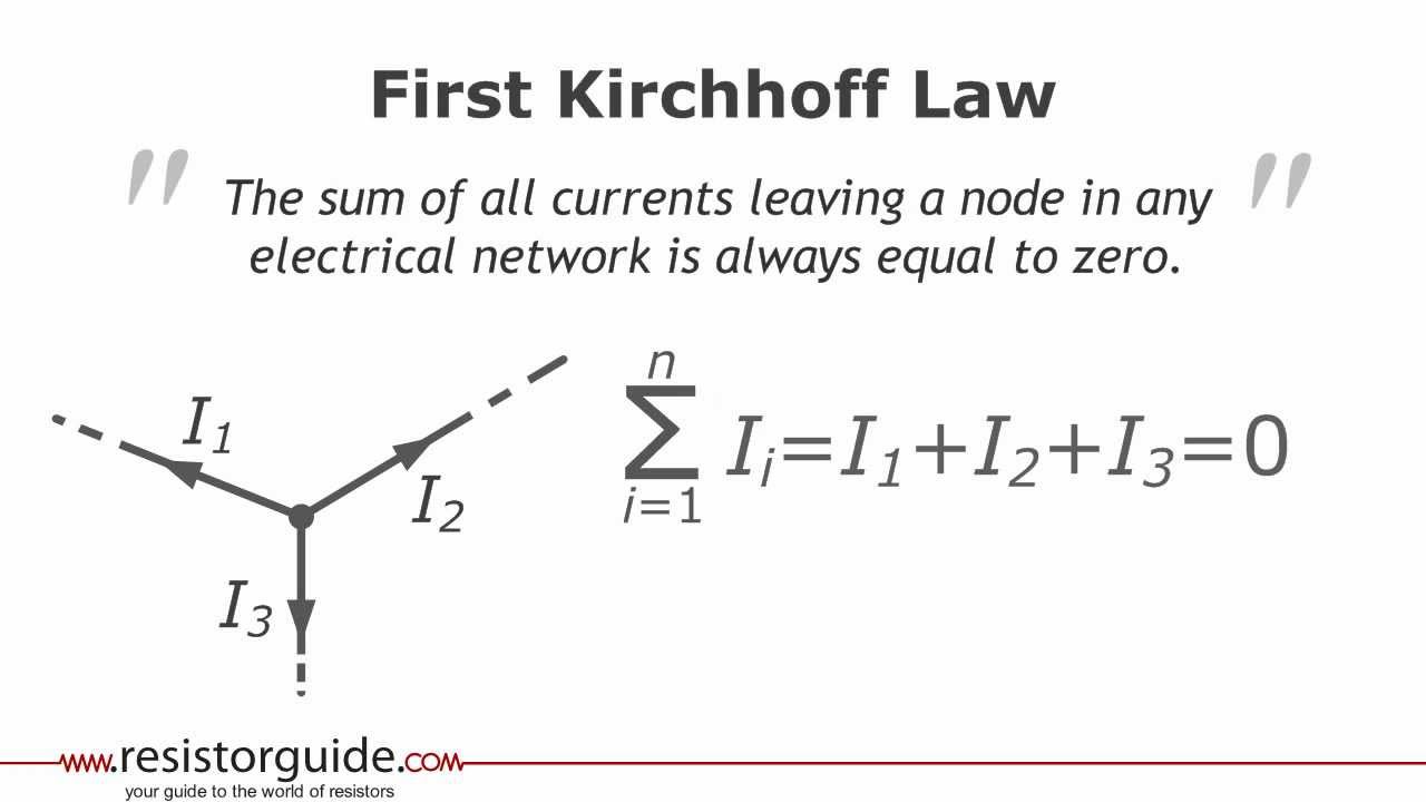 Kirchhoff's Law Chart