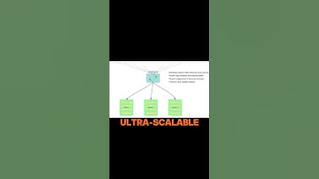 What is Load Balancing? Traffic Distribution & Load Balancer Tutorial | System Design Interview Prep