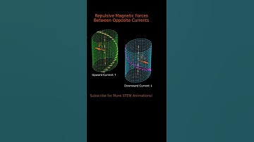 Repulsive Magnetic Forces Between Opposite Currents | Visualized in 3D Animation