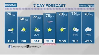 Tracking severe storms and flooding potential this evening | May 8, 2024 #WHAS11 11 p.m. weather