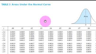 Normal Distributions - Part 2 - The Standard Normal Distribution (STAT 109)