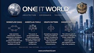 ONEITWORLD |Orchestrating the Future: Strategic Patterns in Multi-Agent AI 🤖🏢 Profile