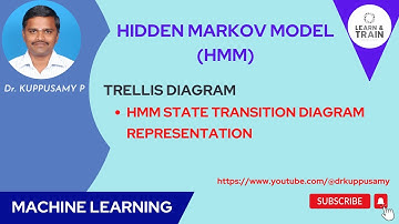 111 HMM State Transition diagram Representation using Trellis Diagram