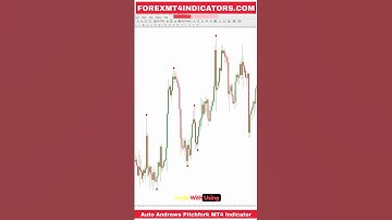 Auto Andrews Pitchfork MT4 Indicator