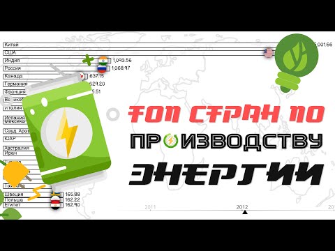 ТОП стран по производству энергии.Страны лидеры по производству электроэнергии в мире.Статистика