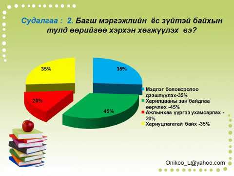 Видео: Удирдлагын ёс зүй гэж юуг хэлээд байна вэ?