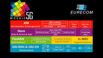 How to setup Mosaic5G OAI CN