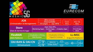 Celebrity How to setup Mosaic5G OAI CN Net Worth