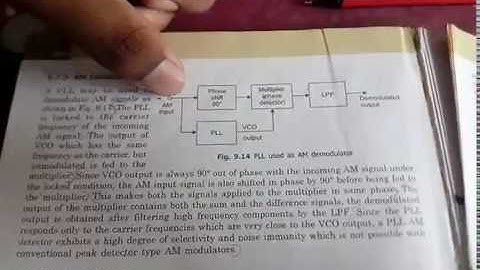 AM Detection using PLL in 2 Minutes