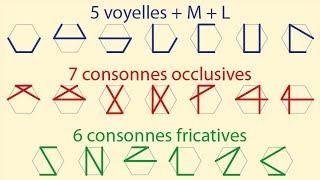 Géométrie des phonèmes