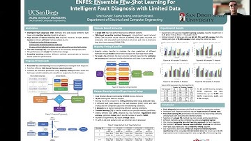 ENFES: ENsemble FEw-Shot Learning for Intelligent Fault Diagnosis with Limited Data