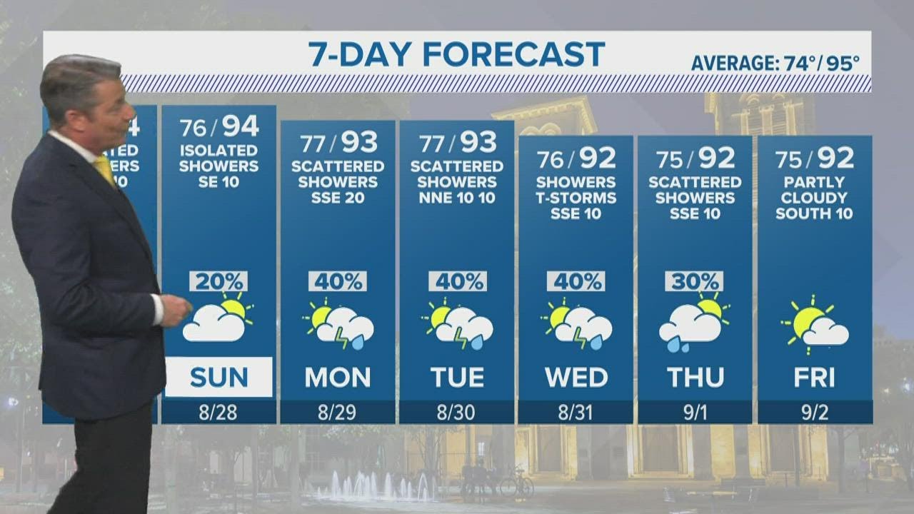 Rain chances go up next week for San Antonio - YouTube