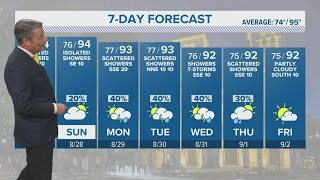Rain chances go up next week for San Antonio