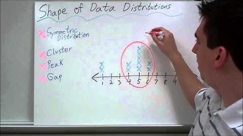 12.4 Shape of Data Distributions