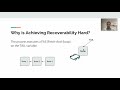 OPODIS 2020 Recoverable, Abortable, and Adaptive Mutual Exclusion with Sublogarithmic RMR Complexity