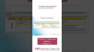 What is ejection fraction?