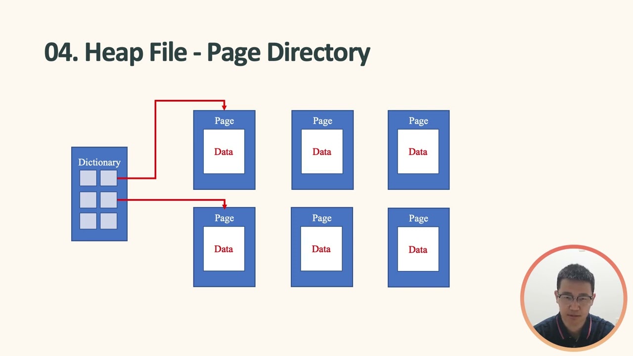CnosDB Database System Note 04 - Storage 02