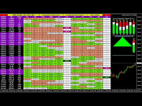 Live Forex Trading Signals – Forex Signals Buy Sell Dashboard 外国為替