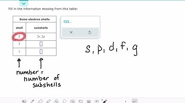 ALEKS: Knowing the subshells of an electron shell
