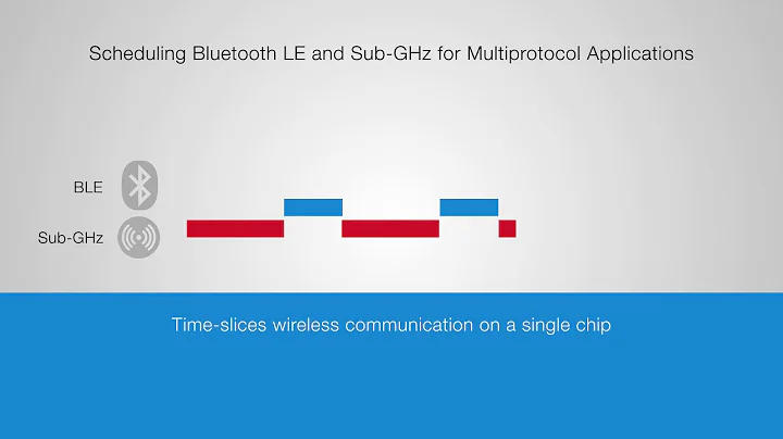 How Scheduling Bluetooth and Sub-GHz on a Single SoC Works