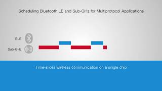 How Scheduling Bluetooth and Sub-GHz on a Single SoC Works screenshot 1
