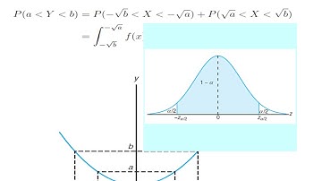 Statistical distributions full course in 6 hours session 33