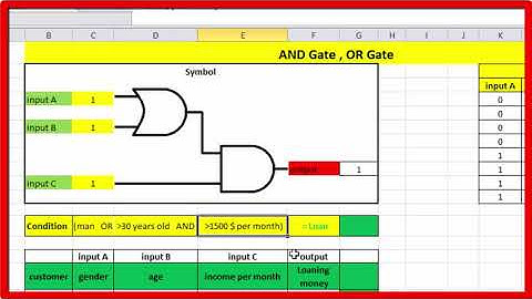 OR Gate  AND Gate and Truth table in EXCEL