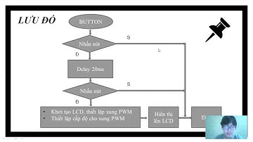 VI XỬ LÝ NHÓM 18. PROJECT 1: LM35, LCD 8 BIT, PWM, 5 NÚT NHẤN