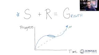 The Key to Breakthrough on the GMAT - The Growth Formula