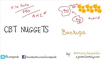 Aws SysOps - Бэкапы - 14.Backups (RUS ENG subs)