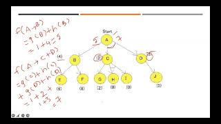 Lecture 24# AO* Algorithm | Artificial Intelligence