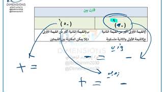 | اذا كان الاساس اشارة سالبة واس فردي او زوجي | قدرات جامعيين| دايمنشن التعليمية