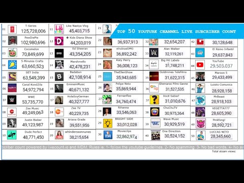 top-50-youtube-live-subcriber-count