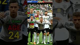 Germany Squad | FIFA World Cup 2018 | Player Age in 2018 #germany #worldcup #shorts