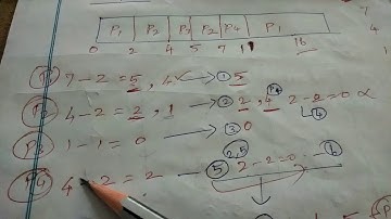 OS | CPU scheduling | SJF pre  emptive scheduling algorithm
