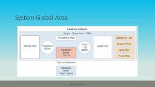 Oracle Database 18c Technical Architecture Part-2