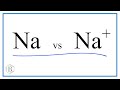 Sodium Ion Properties and Behavior