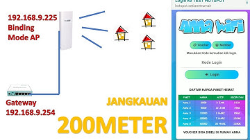 SETTING AP HOTSPOT | TOTOLINK CP300 | JANGKAUAN 200METER