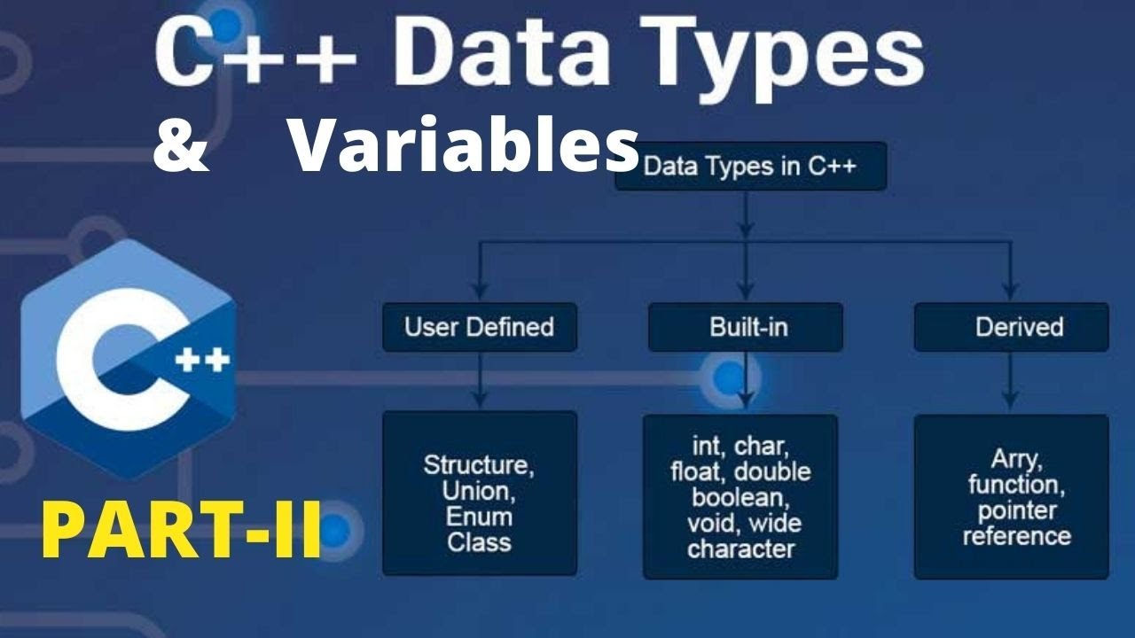 Lecture # 04 -PART-I : C++ Data Types || C++ Variables || Concept of ...