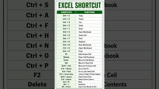 Excel Shortcut Keys for Data Entry #excelshortcuts #dataentry #shortcutkeys #computershortcut #short